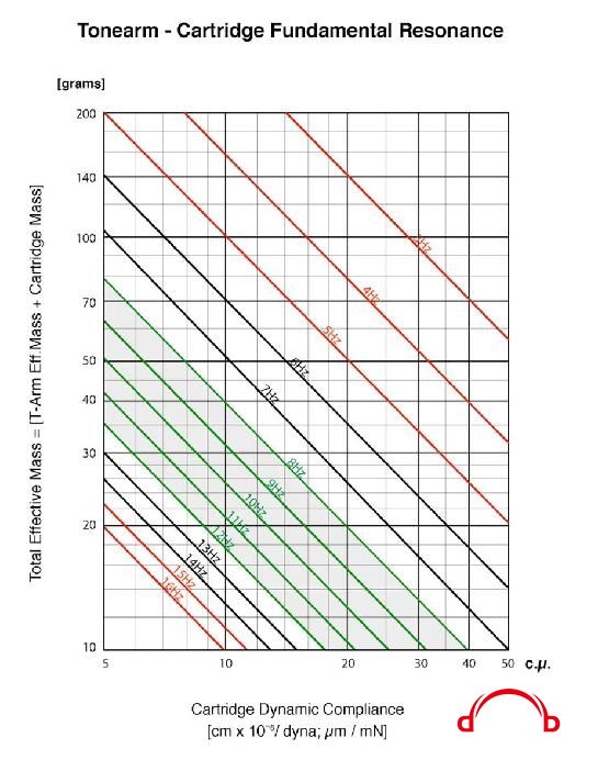 545_tonearm-resfreq.jpg