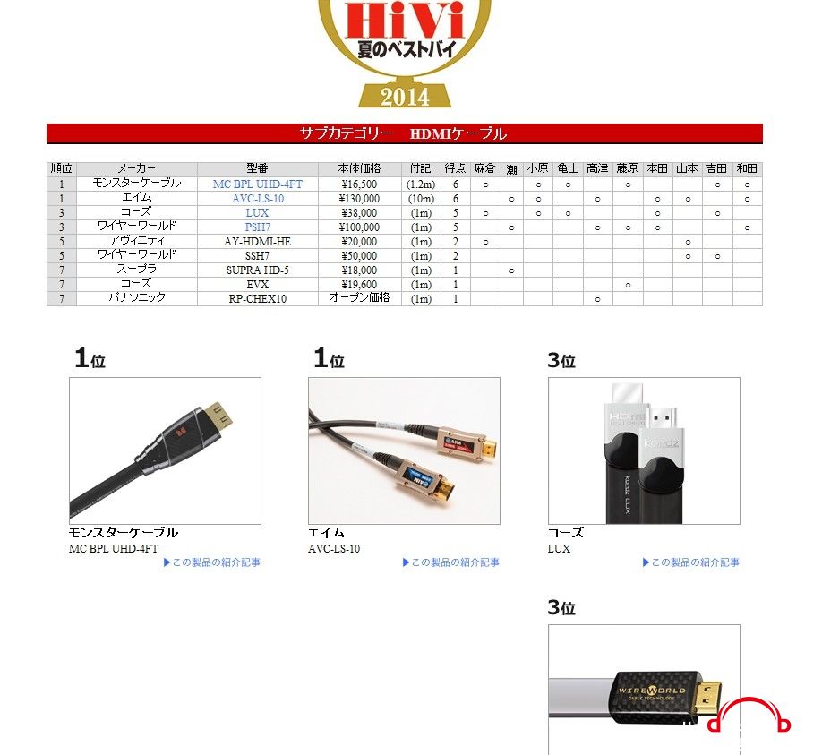 HiVi2014summer_HDMI.JPG