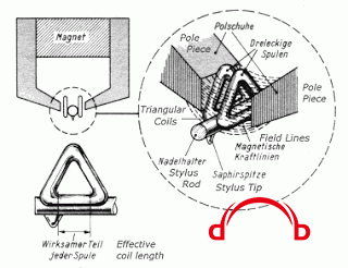 Neumann1.gif