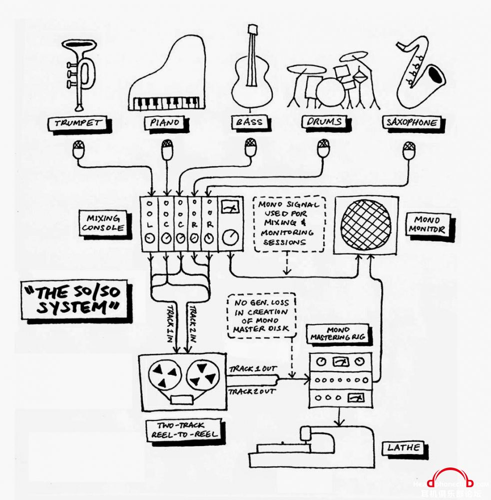 50-50-diagram.jpg