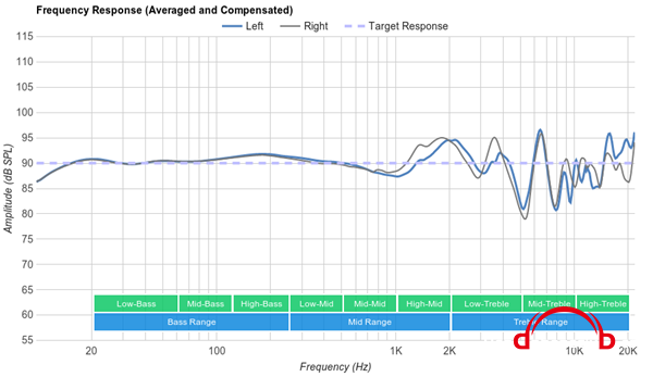 Bose QuietComfort 25.png