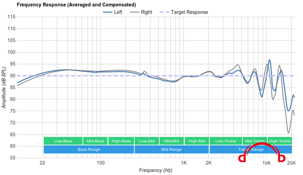 Bose Soundsport Wireless .png