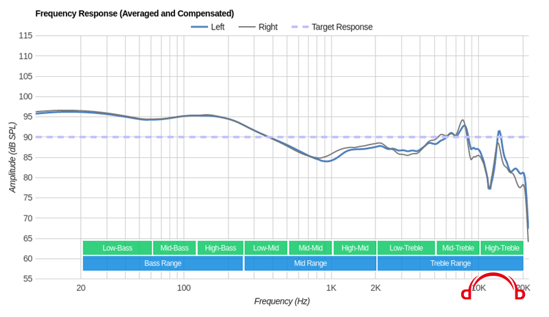 frequency-response-graph.png