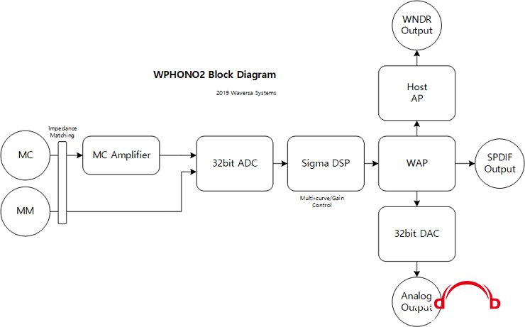 WPhono2_Diagram-min.png