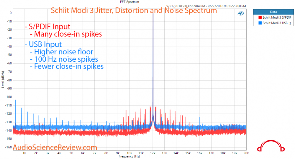 Schiit Modi 3 DAC Jitter Measurement.png