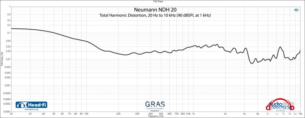 Neumann-NDH20---THD.jpg