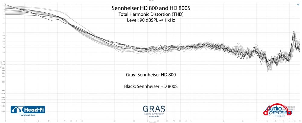 THD-Ratio_Sennheiser-HD800_Sennheiser-HD800S.jpg