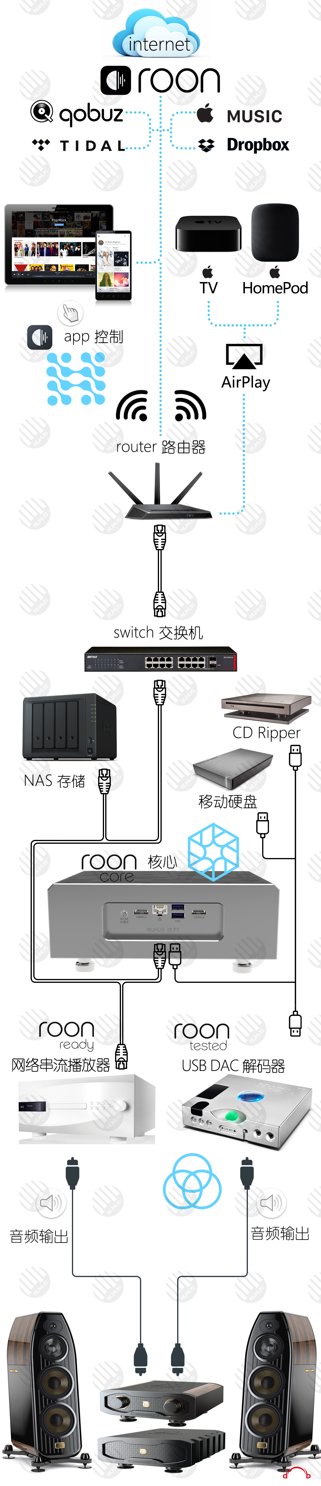 roon  sys.png