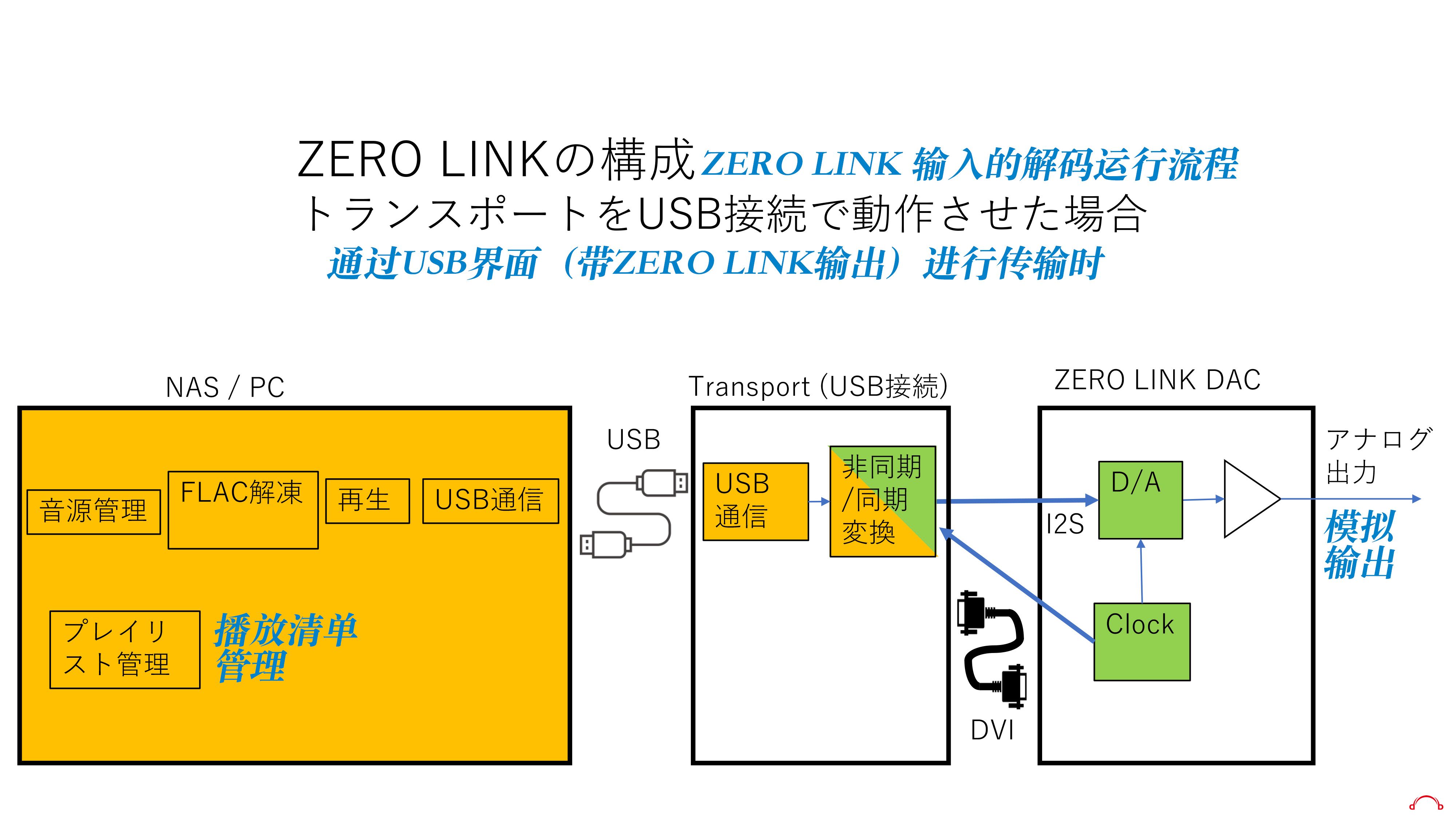 zerolink_info1-7.jpg