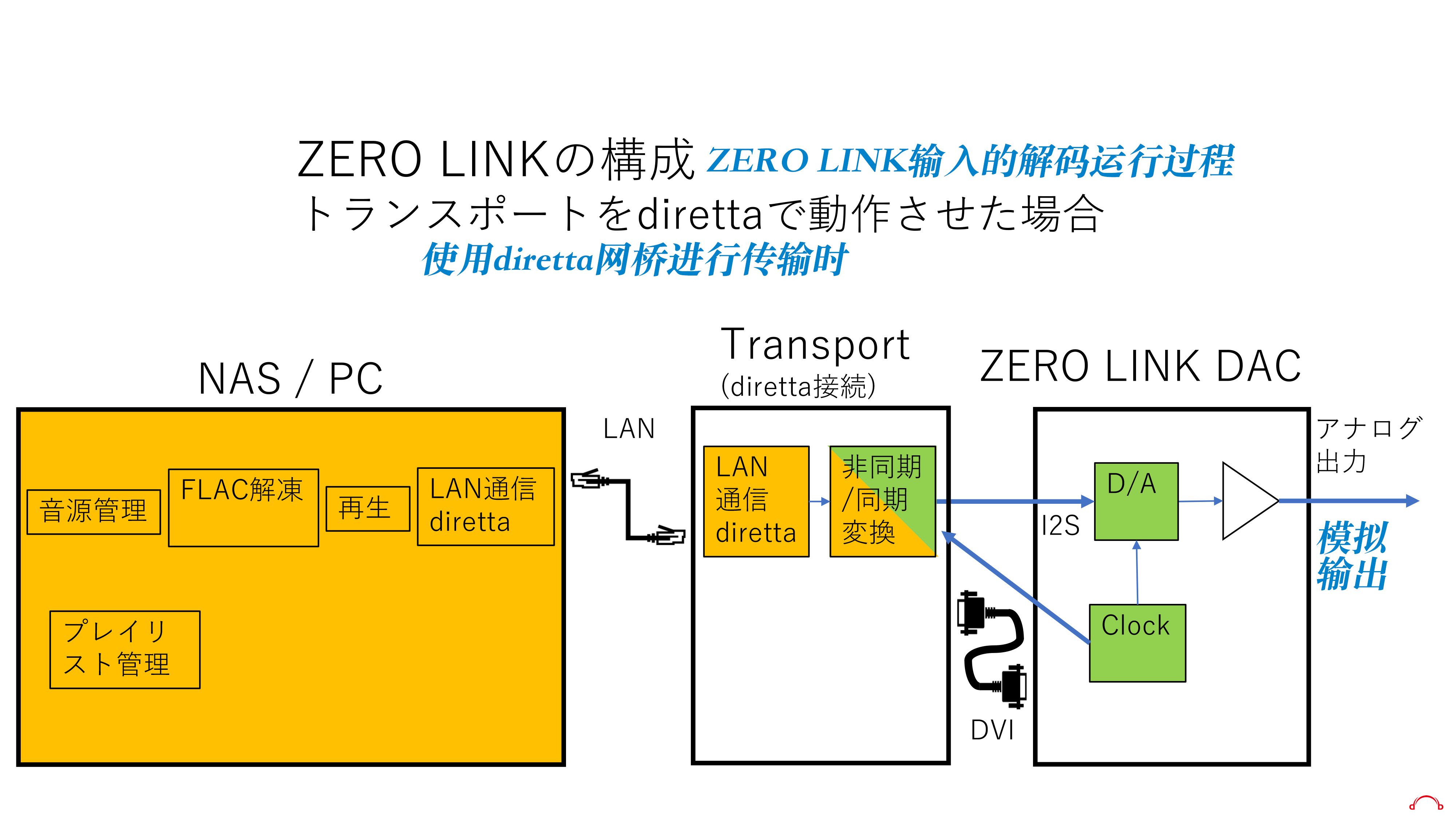 zerolink_info1-6.jpg