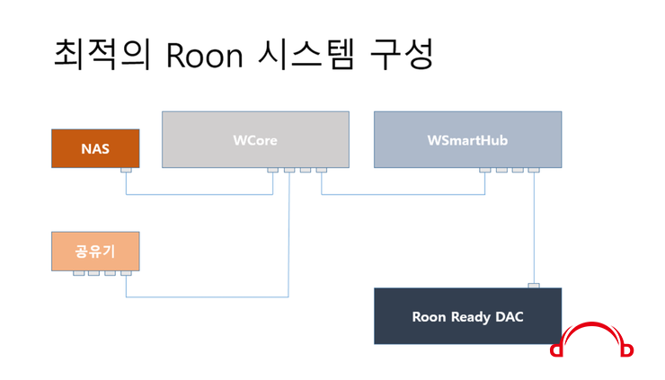 roon-c1.png