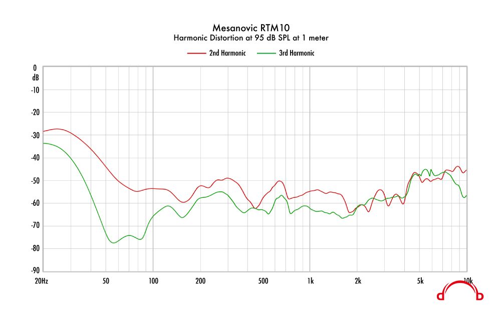 Harmonic-Distortion-at-95dB.jpg