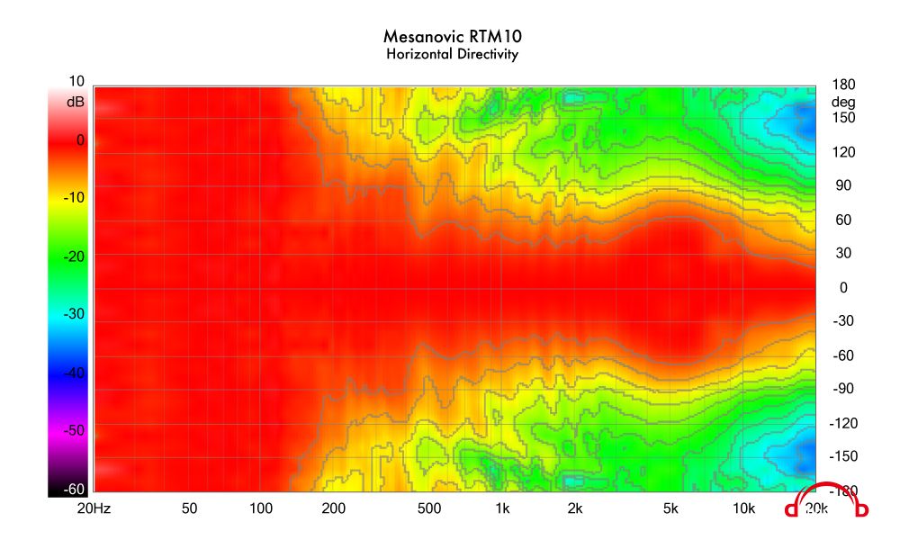 RTM10-Horizontal-Directivity.jpg