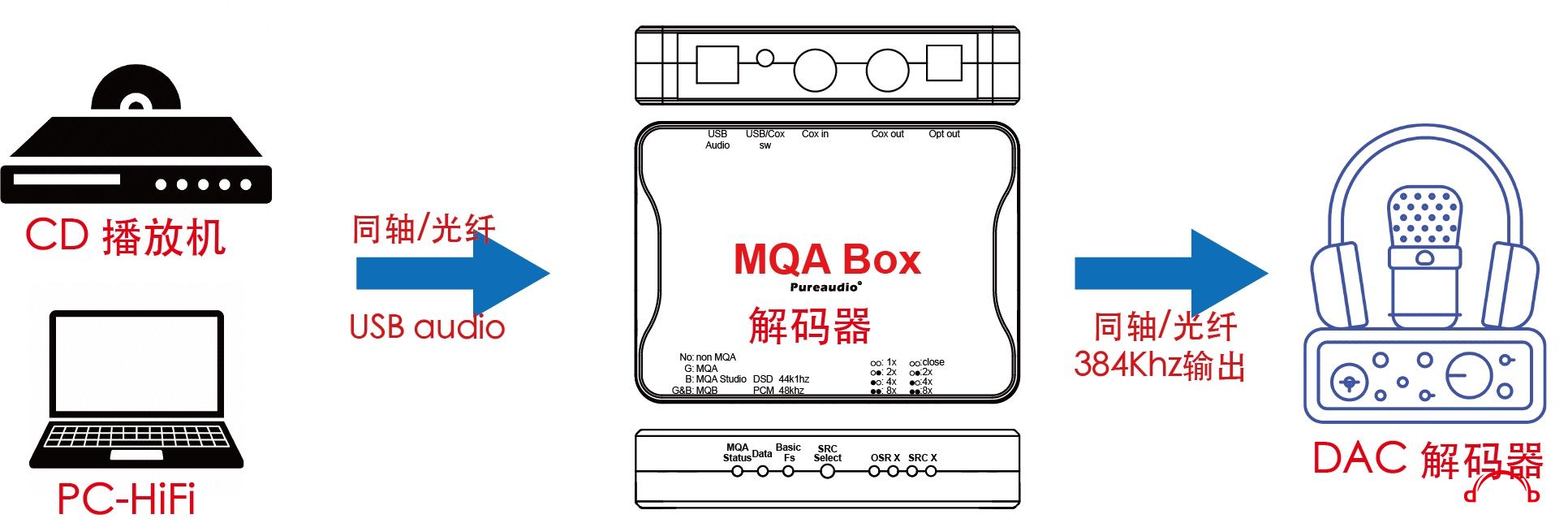MQA box3.jpg