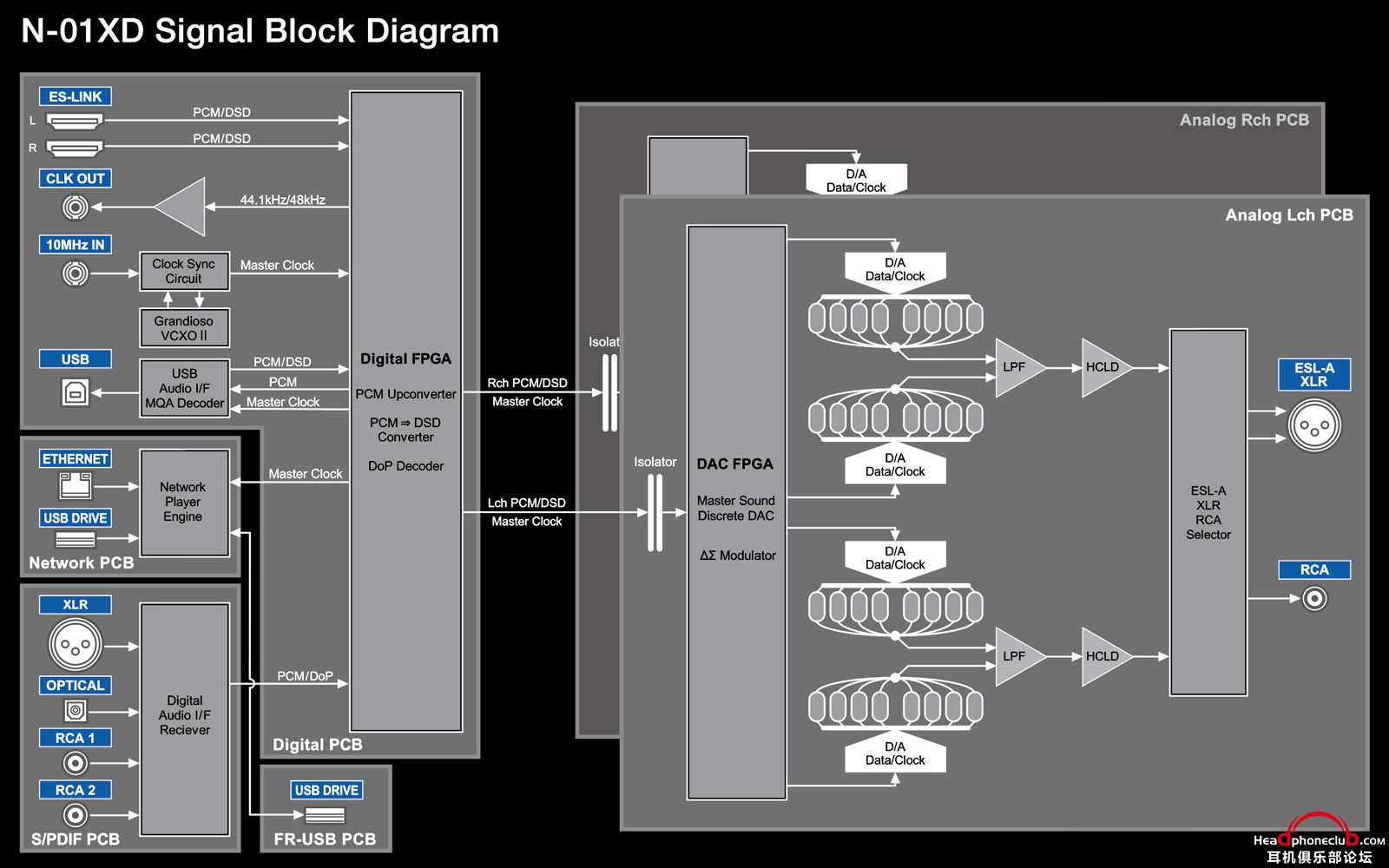n-01xd_block_diagram_pc.jpg