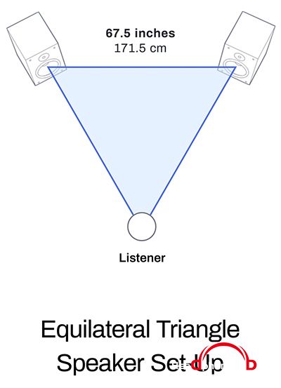 equilateral-triangle-speakers.jpg