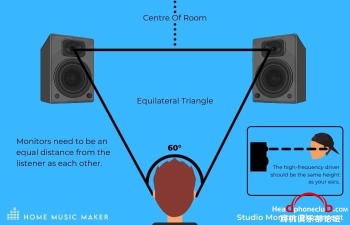 Triangle-Speaker-Placement.jpg