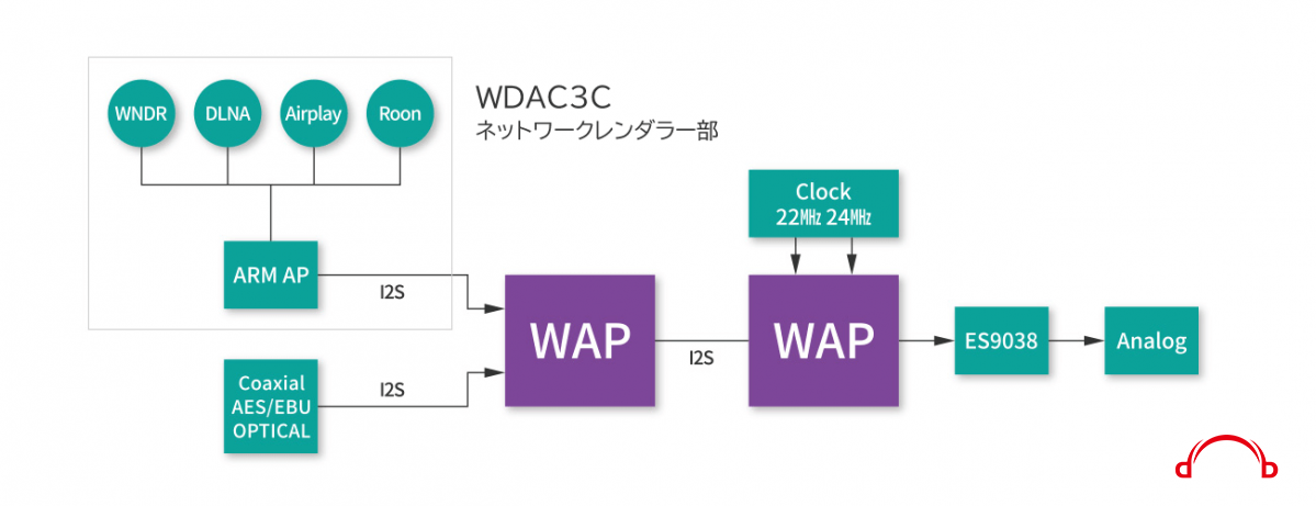 WaversaSystems-WDAC3C_i-min.png