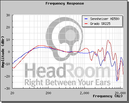 sr225,hd580 freq..jpg