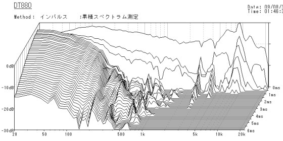 DT880-Accumulate.gif