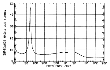 impedance.gif