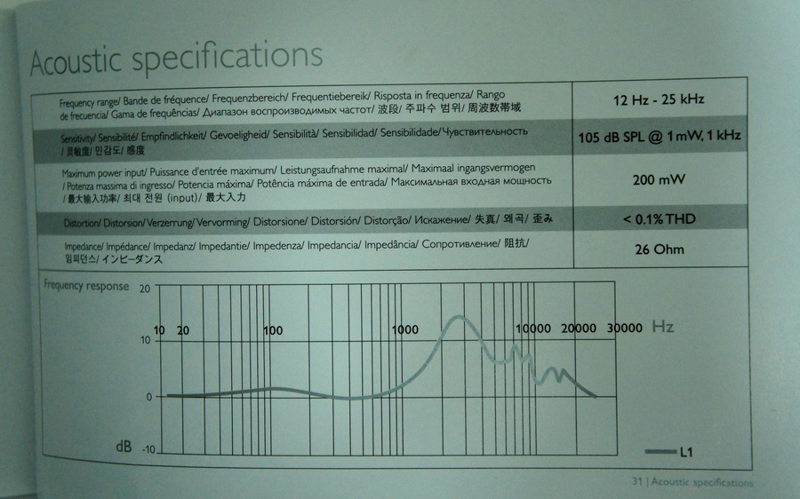 Philips L1 specs.JPG