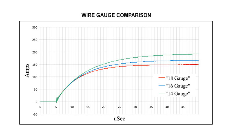 shunyata_fremer_wire_gauge.jpg