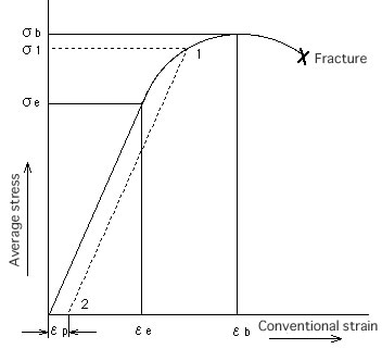 s_s_curve_e.jpg